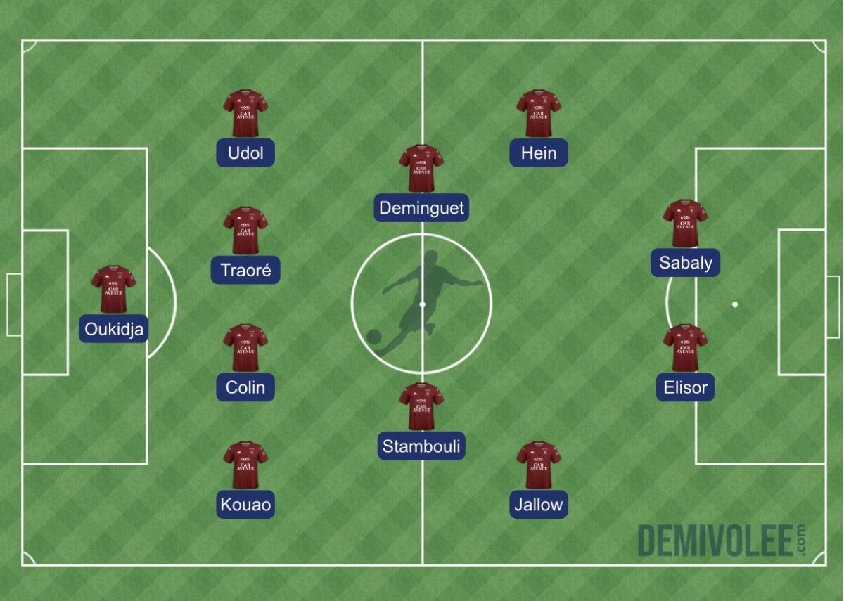 FC Metz - Schéma tactique - 4-4-2 - Phase défensive